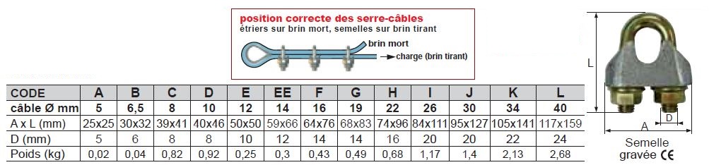 Chapuis VSC1 Lot de 2 Serre-câbles étrier acier zingue pour Câble