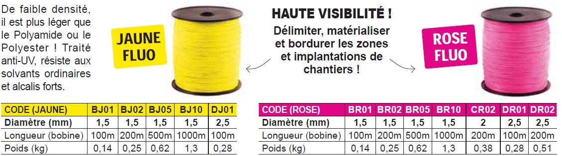 Cordeau maçon, drisse rose fluo 1,5mm en polypropylène